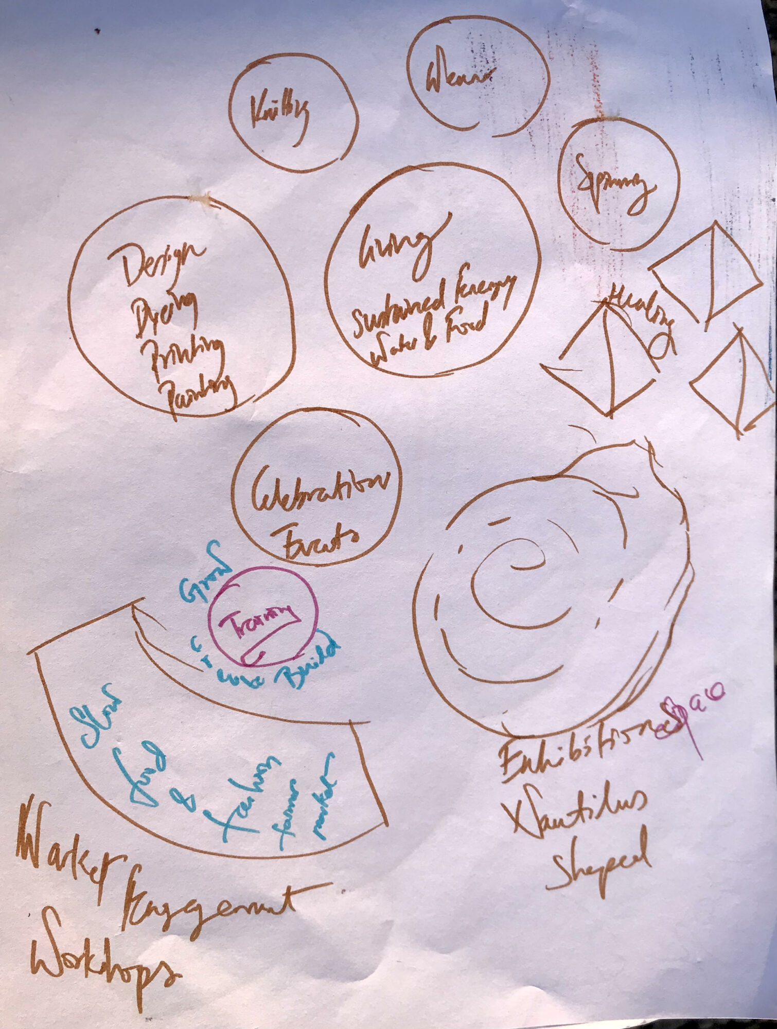 Handwritten notes and diagrams with circles, arrows, and text, including words like 'Valley,' 'Alley,' and 'Workshops.'
