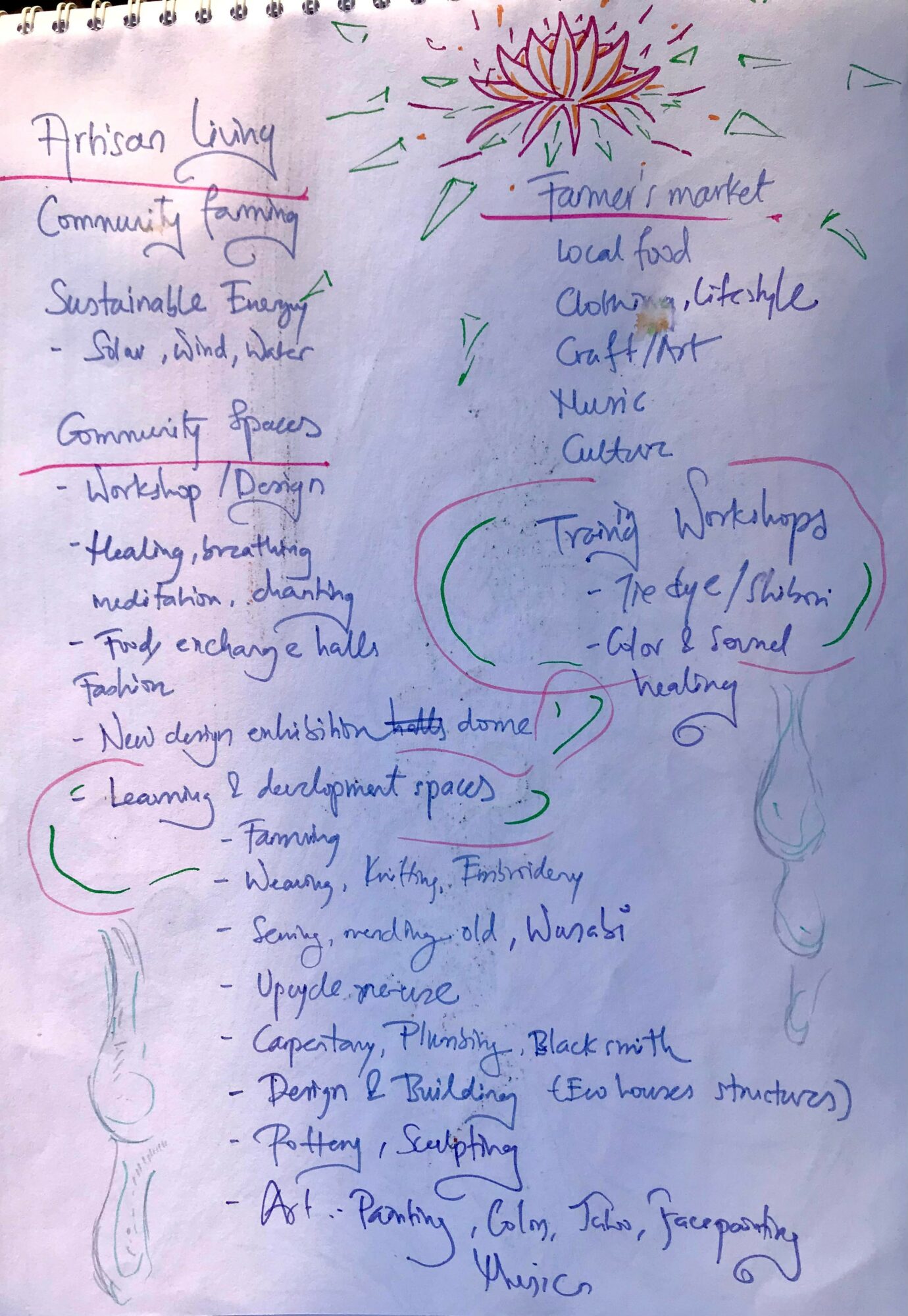 Handwritten notes on community farming, sustainable farming, local food, craft, music, culture, and workshops, with colorful doodles and a flower drawing.