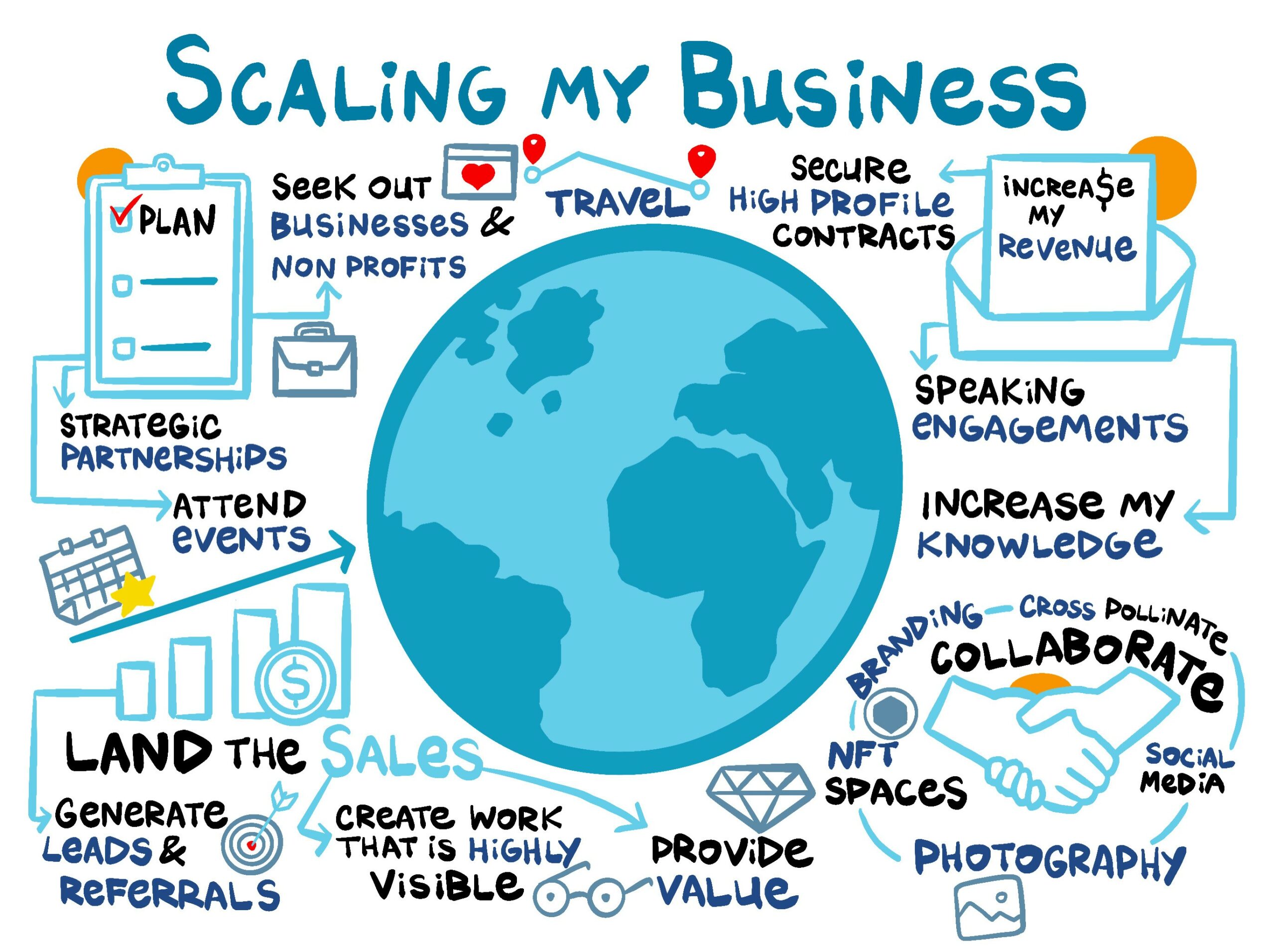 Global globe surrounded by business and marketing icons, including charts, speech bubbles, and collaboration symbols.