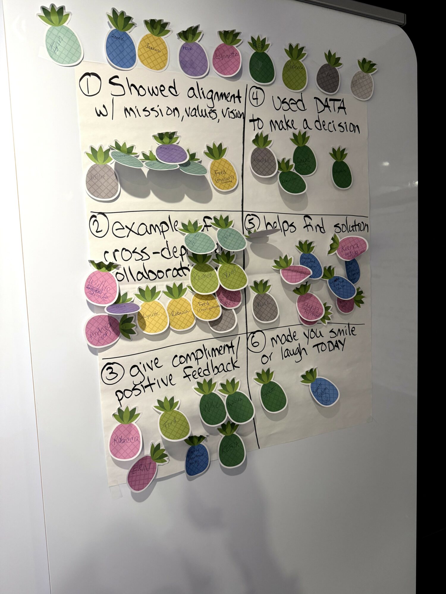 Whiteboard with colorful pineapple stickers and handwritten notes about data, examples, and feedback.